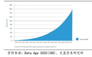 企業(yè)級服務(wù)系列報告 數(shù)據(jù)中心的變革——數(shù)據(jù)處理與存儲服務(wù)篇