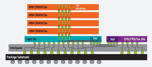 AI服務(wù)器需求引爆HBM市場 海外大廠訂單激增價格暴漲，產(chǎn)業(yè)鏈?zhǔn)芤嫔鲜泄臼崂? />
</span>
<span id=