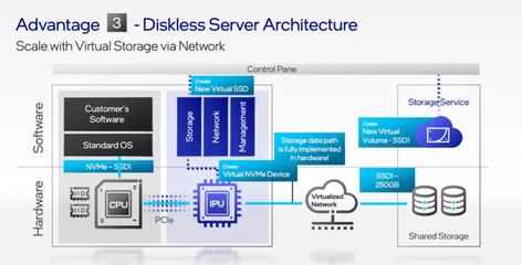 從藍圖到現(xiàn)實 英特爾三年磨一劍，XPU戰(zhàn)略重塑數(shù)據(jù)處理與存儲未來