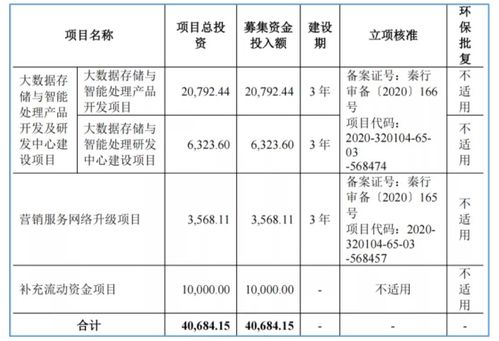 北交所新星 云創(chuàng)數(shù)據(jù)（835305）——深耕大數(shù)據(jù)存儲與處理服務(wù)的技術(shù)驅(qū)動者
