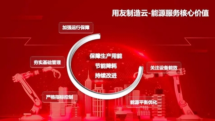 用友新一代「制造云-能源服務(wù)」 賦能智能制造的數(shù)據(jù)引擎