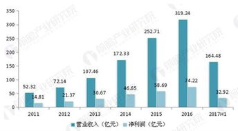 海康威視王者歸來 開啟安防行業(yè)萬億級市場，數據處理與存儲支撐新藍海