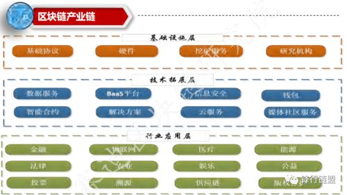 中國區(qū)塊鏈產業(yè)全景圖 數據處理與存儲支持服務
