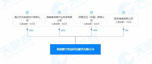 阿里巴巴等企業(yè)在海南成立新公司，拓展進出口代理與數據服務業(yè)務