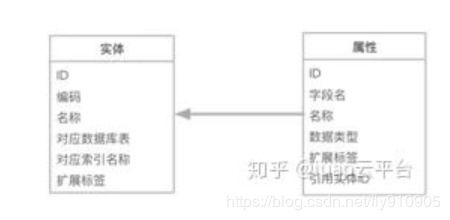 微服務架構下數據統一分析、報表與數據處理存儲支持服務的設計與實踐