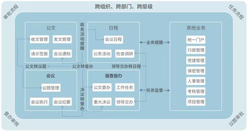寧波奇跡 中國系統九天建成公文處理系統的背后邏輯