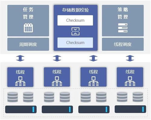 兆芯與大道云行強強聯合，共筑高性能信創存儲新基石