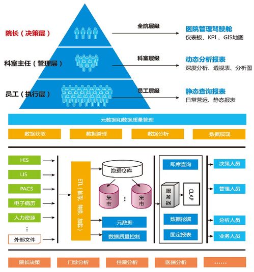 人大金倉 以數據處理與存儲之力，開啟智慧醫療服務新時代