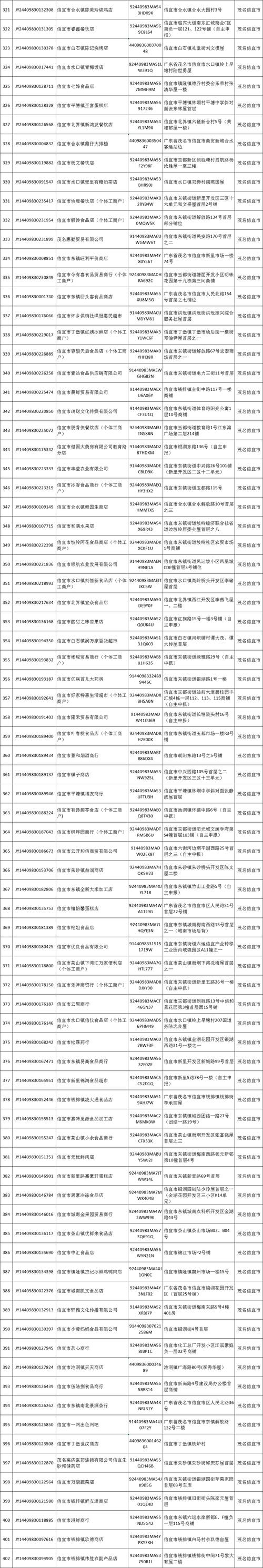 2026年上半年食品經營許可證注銷